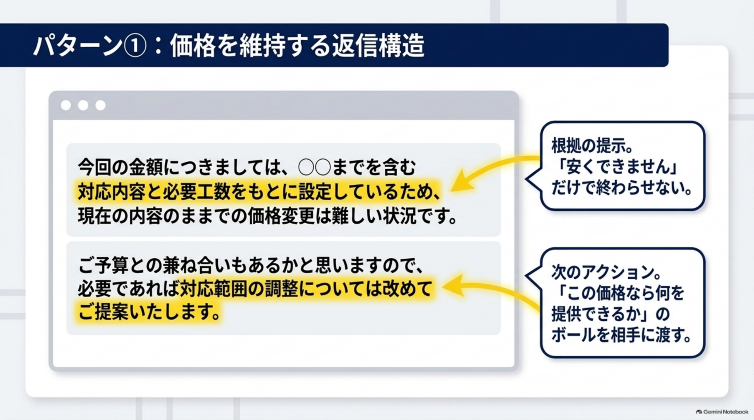 パターン1 価格を維持する返信構造
