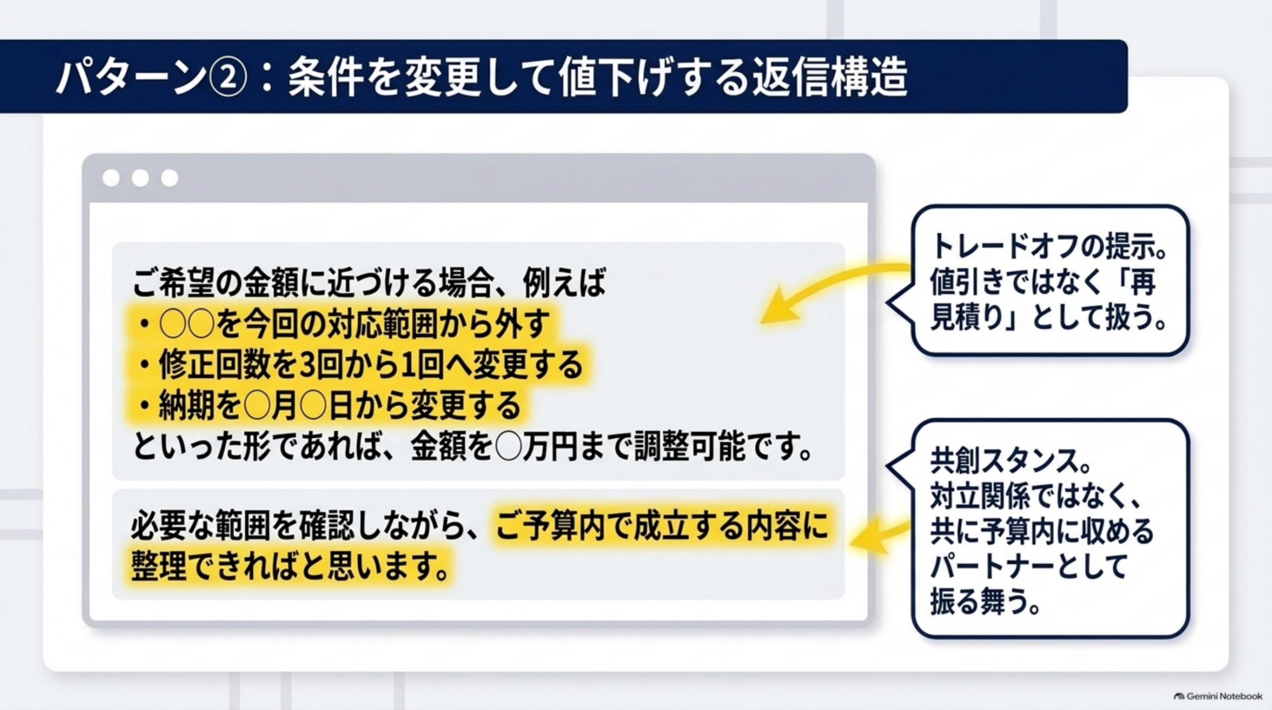 パターン2 条件を変更して値下げする返信構造