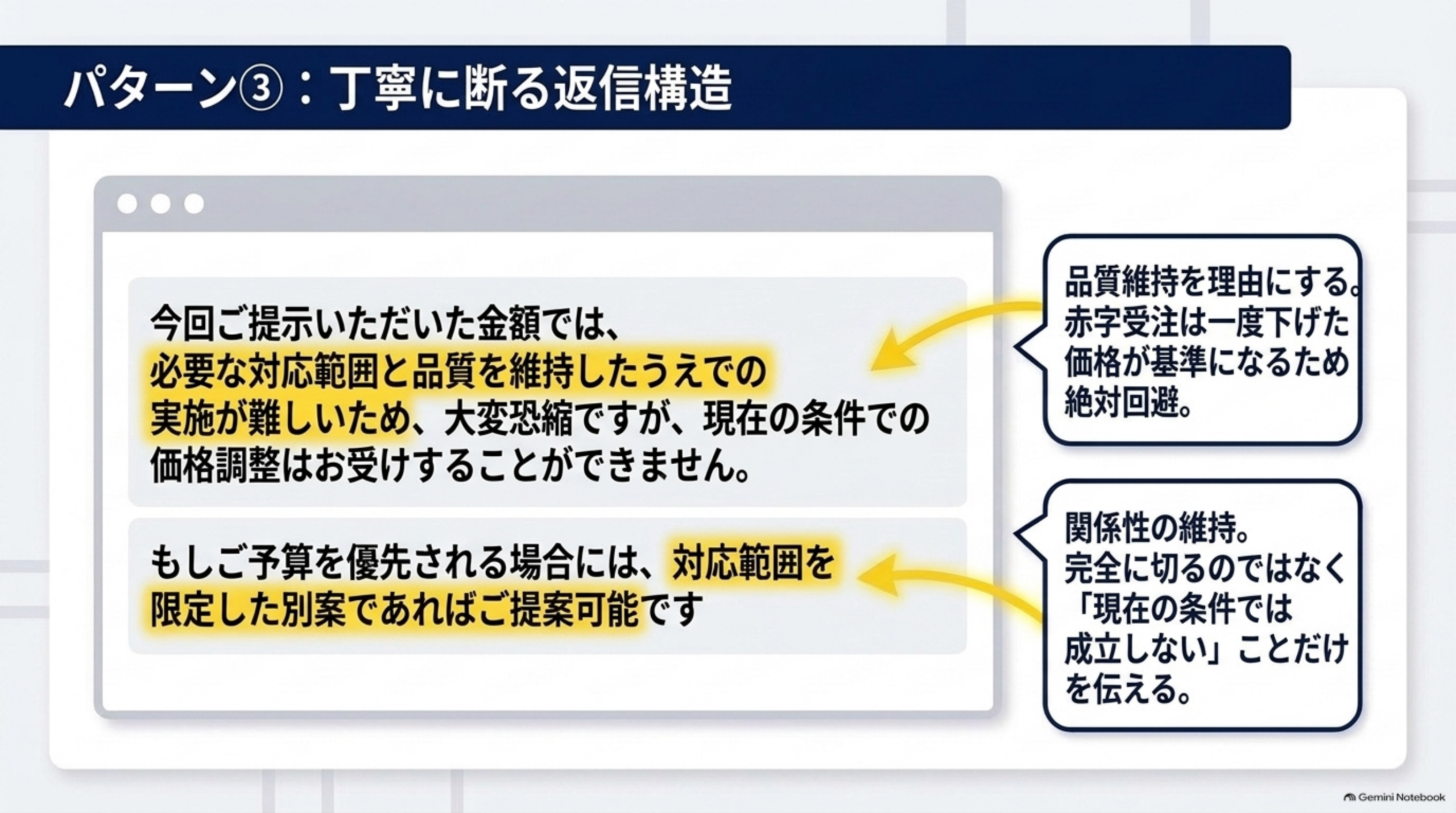 パターン3 丁寧に断る返信構造