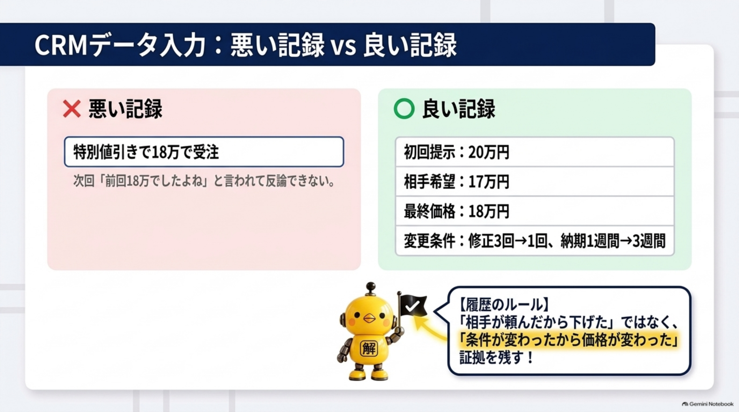 CRMデータ入力 悪い記録と良い記録